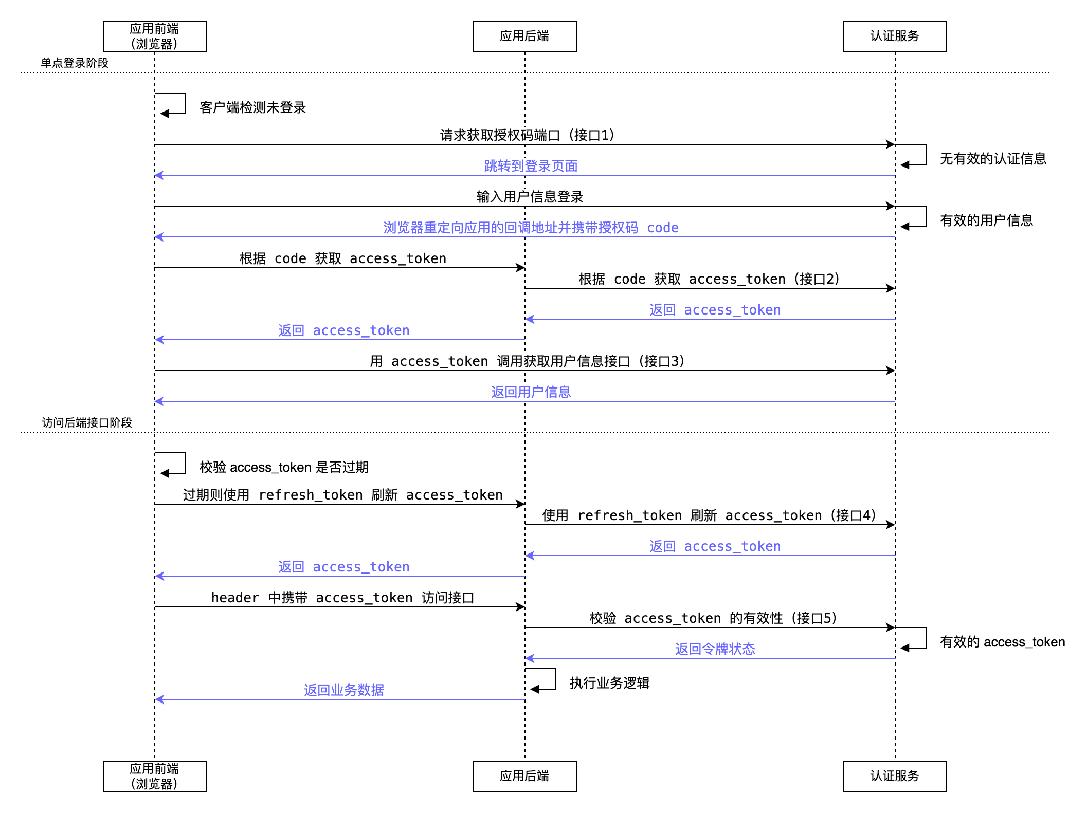 OAuth2-Authorization_Code.png